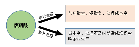 廢硝酸1.png