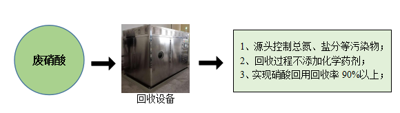 廢硝酸2.png