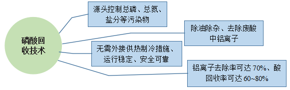 磷酸3.png