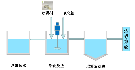 次亞磷2.png