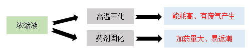 固化1.png