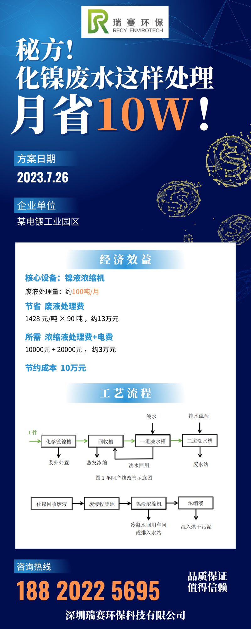 秘方! 化鎳廢水這樣處理月省10W！.png